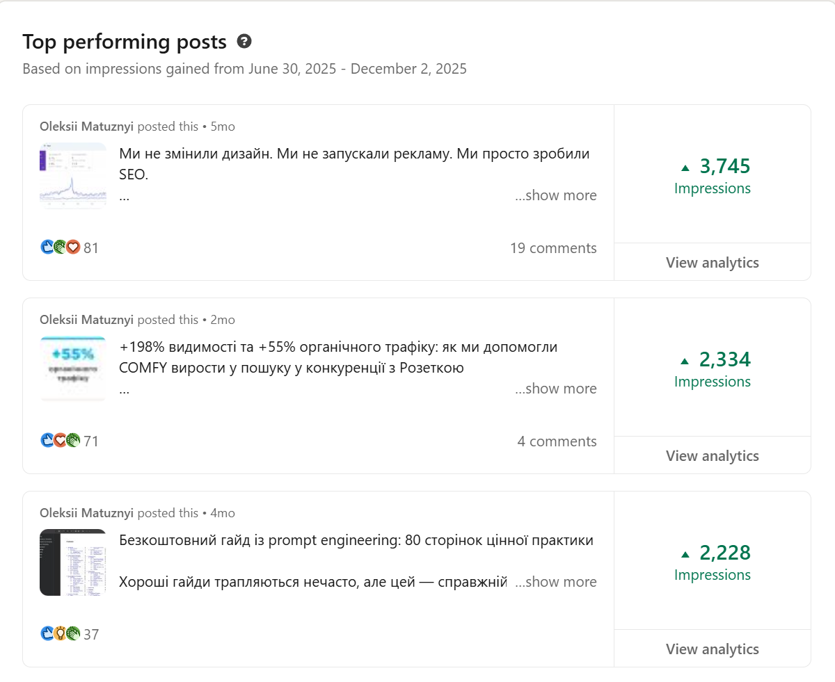 Content performance — графік охоплень у LinkedIn