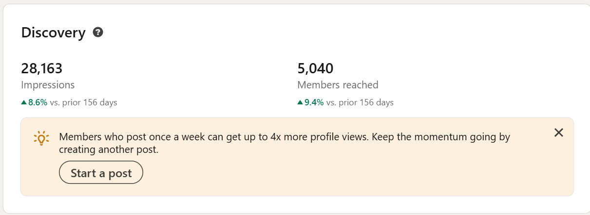 Top performing posts у LinkedIn‑профілі