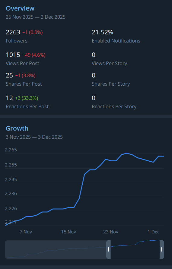 Приклад рекламного або корисного поста в Telegram‑каналі Sneex SEO — варіант 2